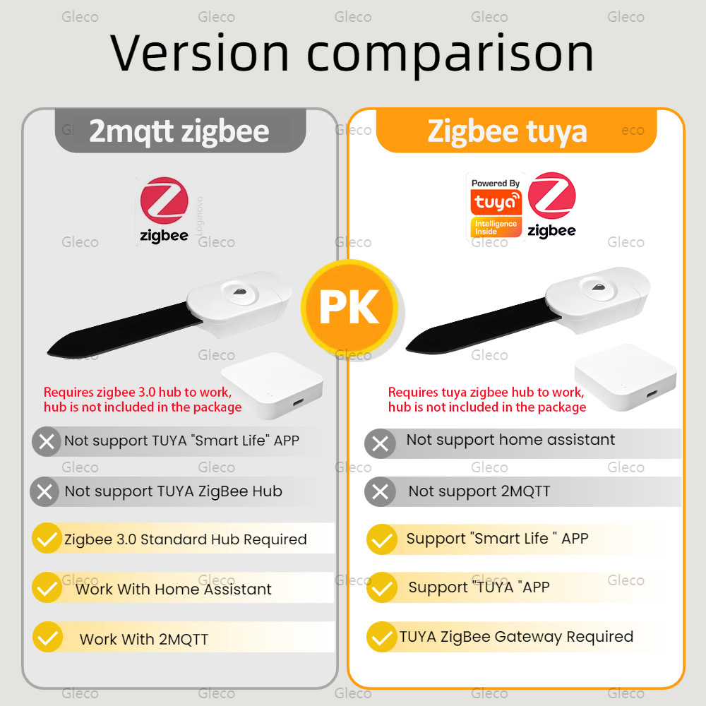Tuya Smart Life Zigbee Soil Mo - đánh giá và giá Smart Garden Zigbee