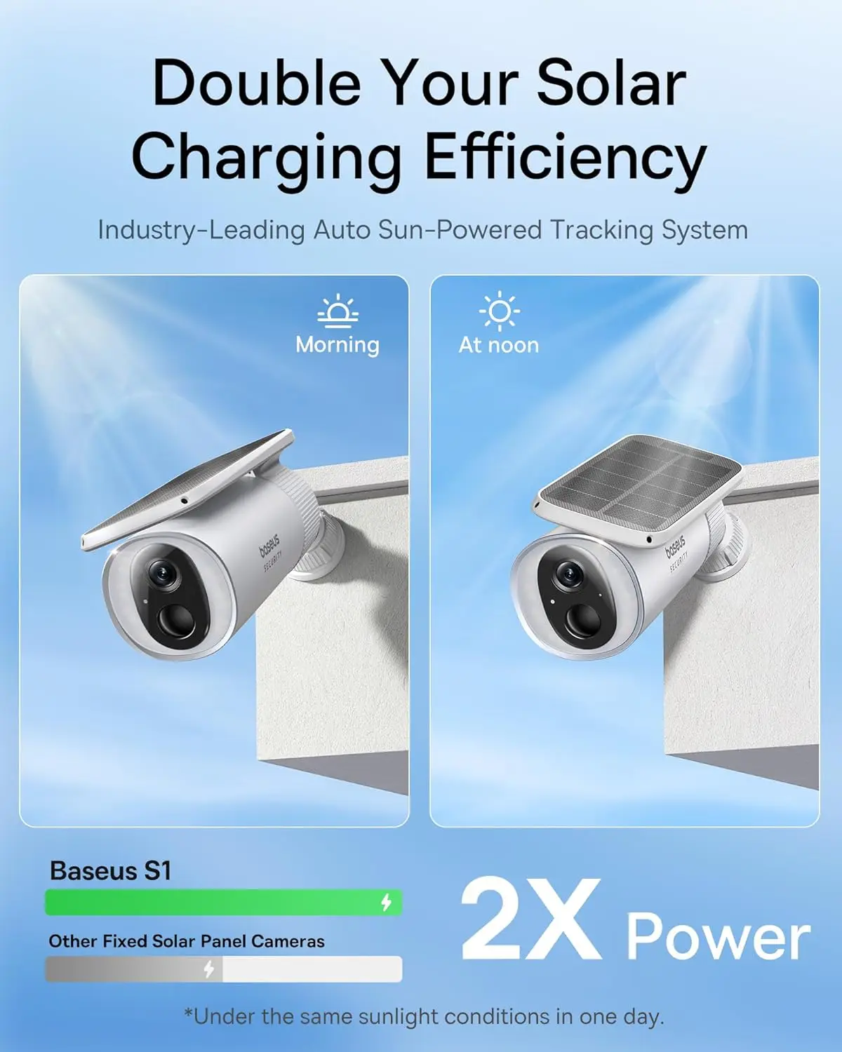 Baseus Security S1 Outdoor Cam - đánh giá và giá Eufy Camera E220