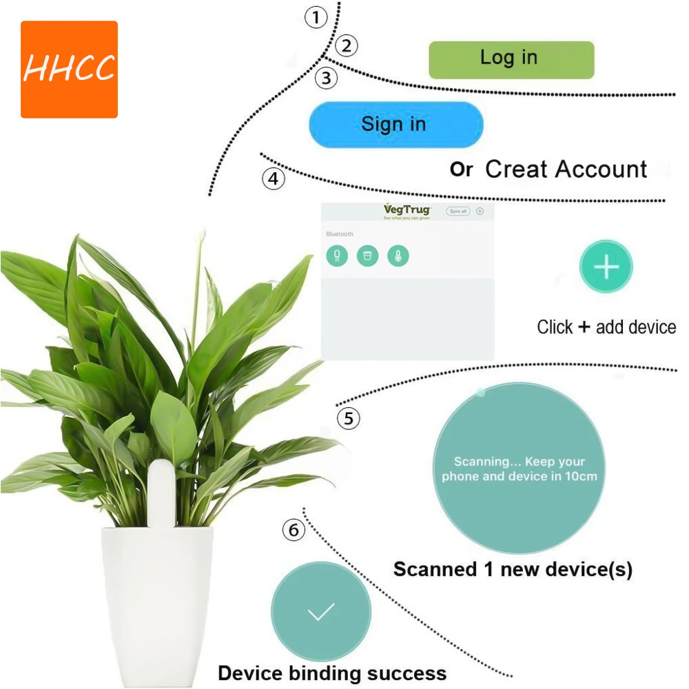 HHCC Smart Flower Flora Monito - đánh giá và giá Smart Garden Zigbee