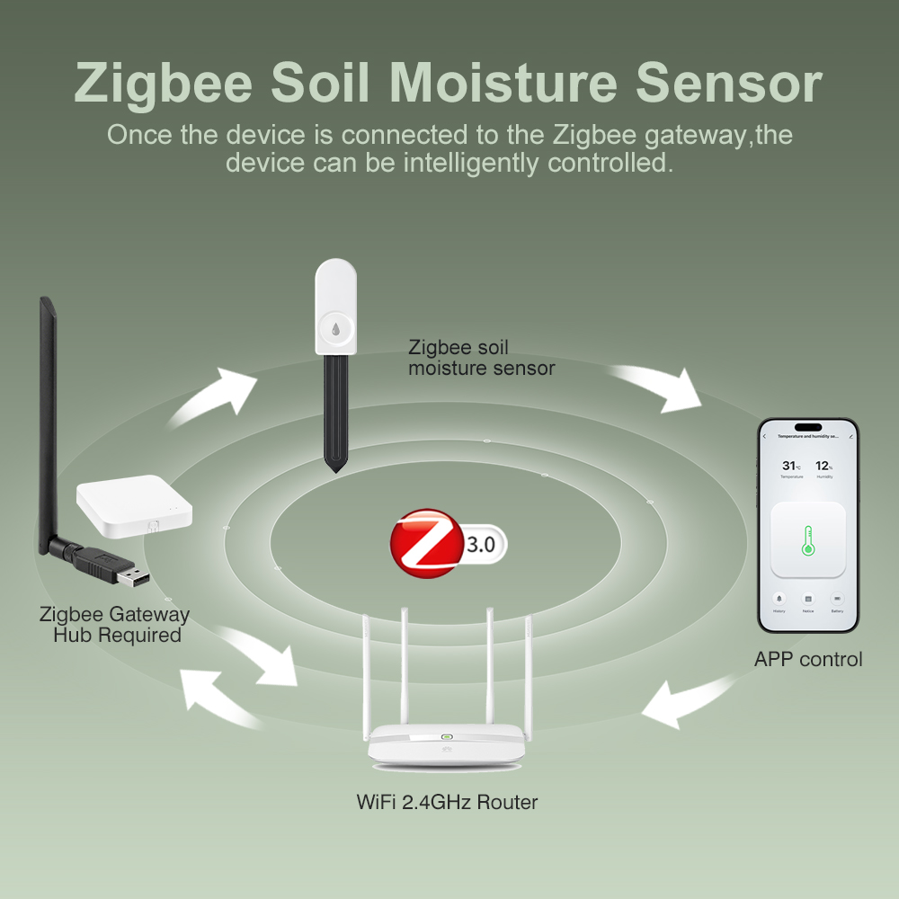 ZigBee Soil Moisture Tester Hu - đánh giá và giá Smart Garden Zigbee