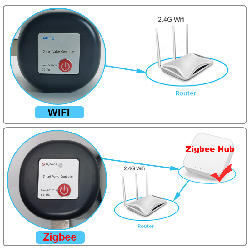 Tuya WiFi or Zigbee Water Valv - đánh giá và giá Smart Garden Zigbee